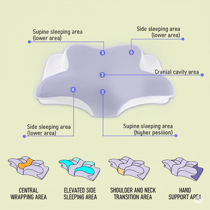Comfort memory foam pillow with labeled sleeping areas and zones for neck shoulder hand support